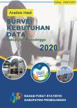 Analisis Hasil Survei Kebutuhan Data Kabupaten Probolinggo Tahun 2020