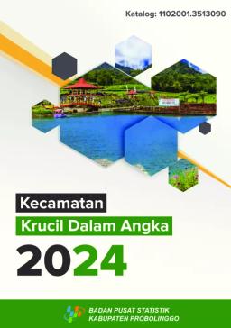 Kecamatan Krucil Dalam Angka 2024