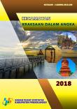 Kecamatan Kraksaan Dalam Angka 2018