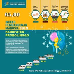 Indeks Pembangunan Manusia (IPM) Kabupaten Probolinggo  2019